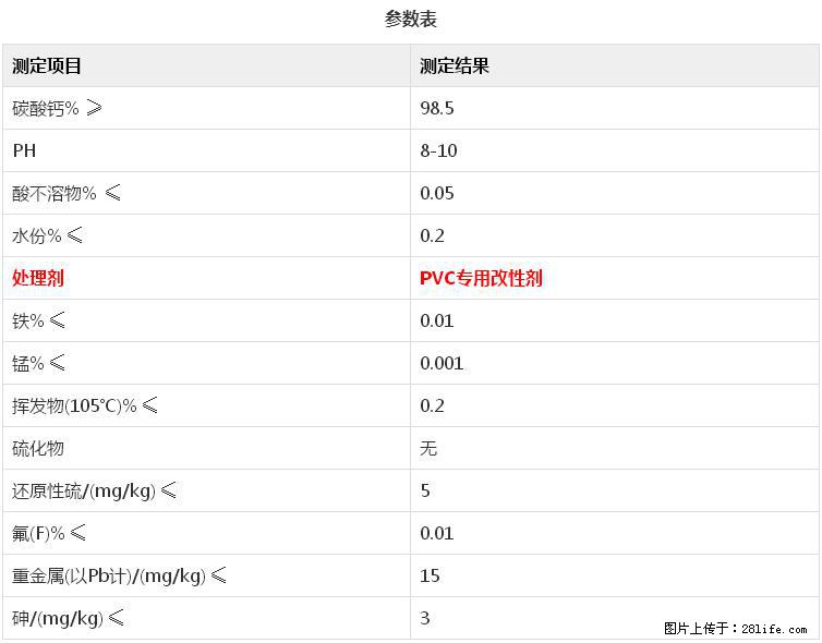 【桂林三鑫新型材料】电线电缆专用复合钙 超细改性碳酸钙 - 新手上路 - 衢州生活社区 - 衢州28生活网 quzhou.28life.net