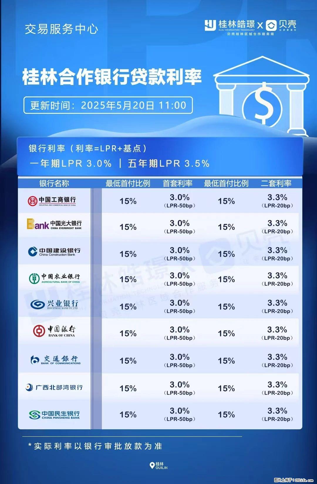重磅！降息！桂林房贷利率3.0% - 衢州生活资讯 - 衢州28生活网 quzhou.28life.net